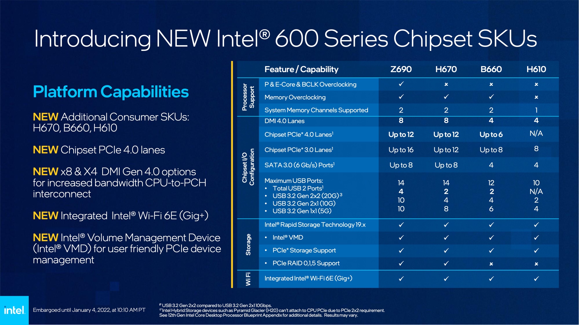 Южный мост intel ibex peak m hm55 какие процессоры поддерживает