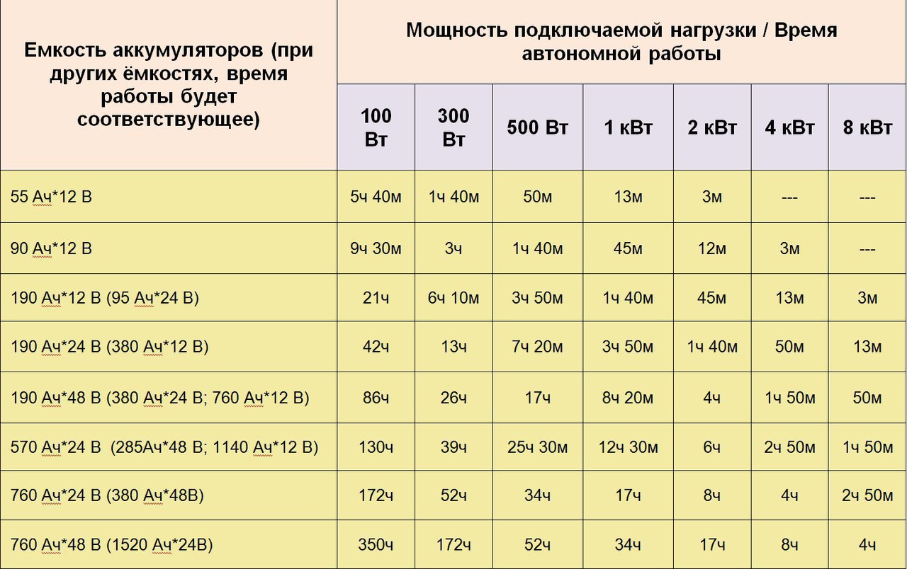 Самый горячий процессор в мире