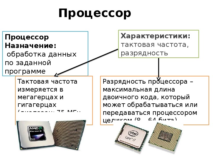 Что такое процессор? основные характеристики процессоров
