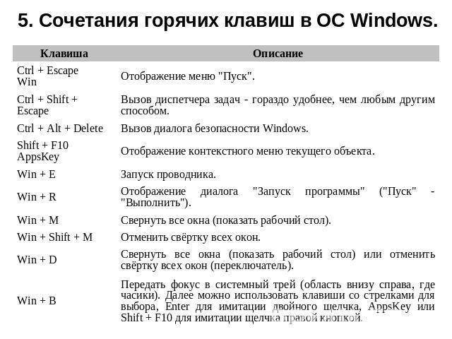 Список всех сочетаний клавиш в windows 10 - техно blog