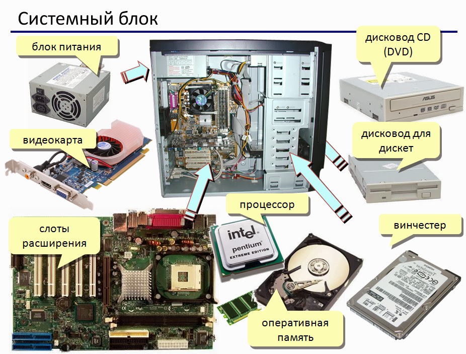 Что такое системный блок компьютер и для чего он нужен. что такое системный блок? | дорога знаний