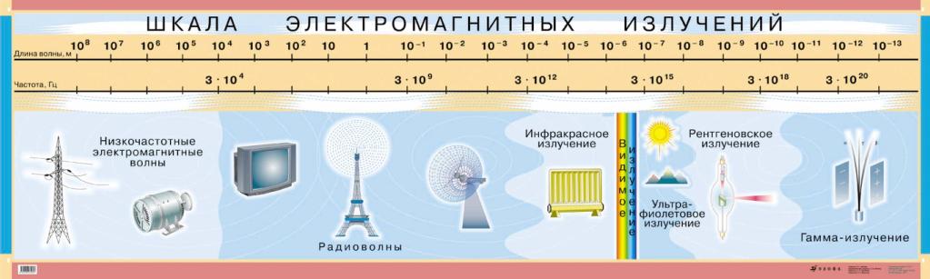Защита от электромагнитного излучения. экранирующие материалы.