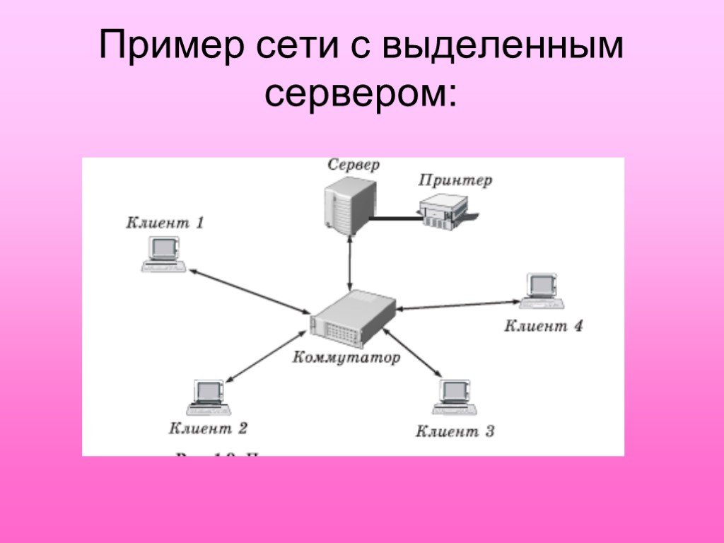 Как за 5 шагов настроить локальную сеть в windows
