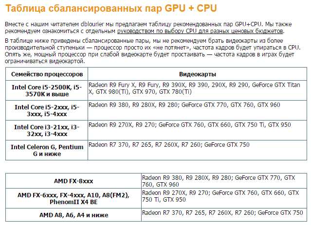 Частота процессора и правильное ее понимание