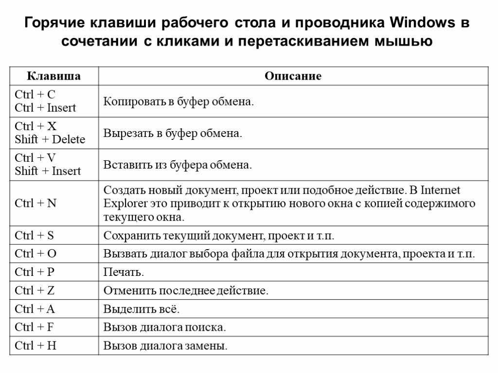 Какая кнопка на клавиатуре ноутбука очищает введенные символы?