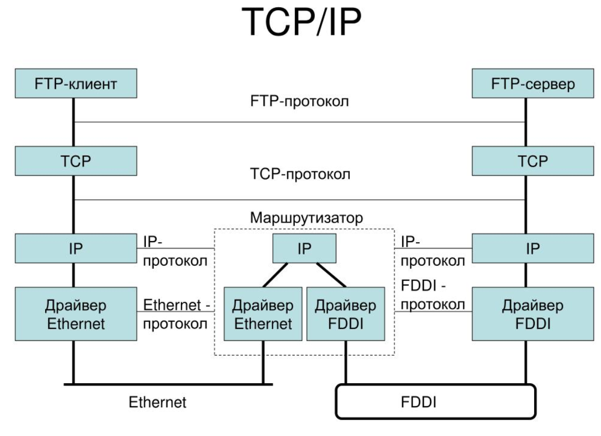 В каком виде принято указывать маску подсети в IPv4 Выберите несколько ответов в виде последовательности
