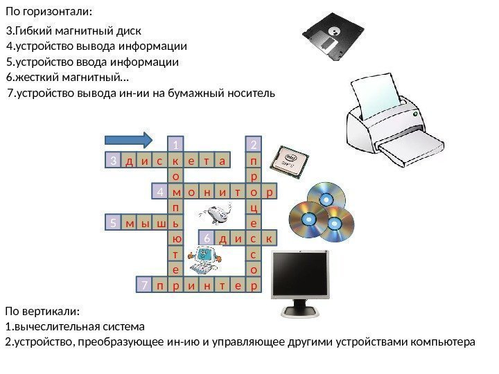 Информатика 7 класс босова фгос кроссворд по теме компьютер как универсальное устройство для работы