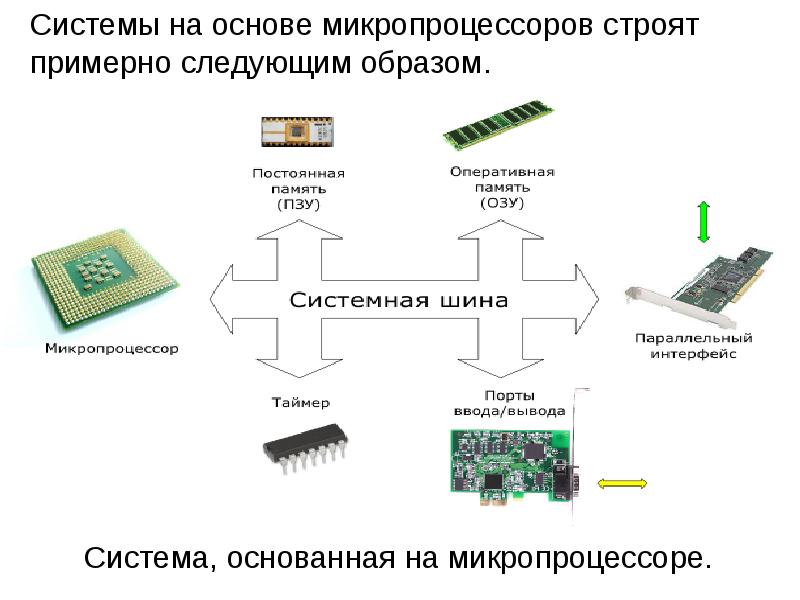 Шина данных это самая важная магистраль передачи информации пк