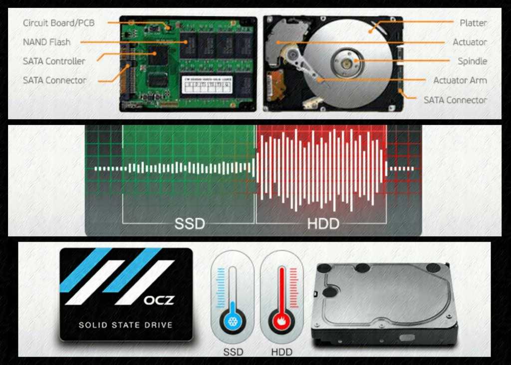 12 мифов об оптимизации ssd, которые никогда не умрут – вадим стеркин