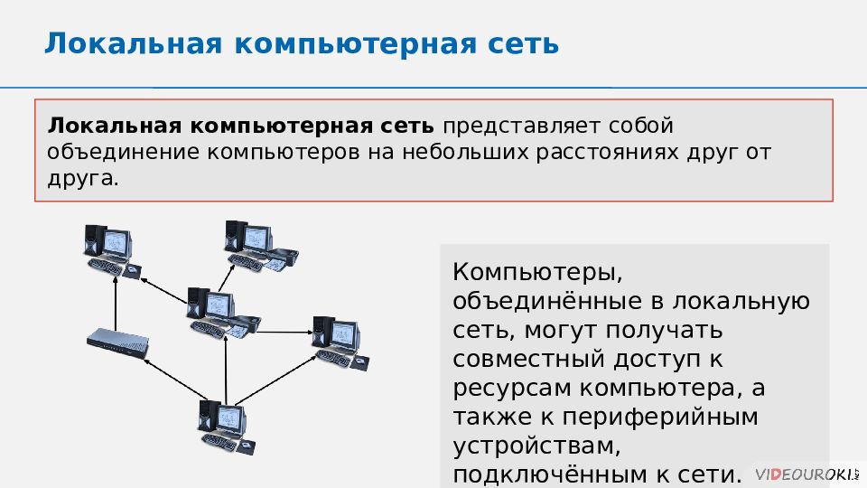 Какие преимущества мы получаем, объединив компьютеры в сеть? 1совместное использование внешних - узнавалка.про
