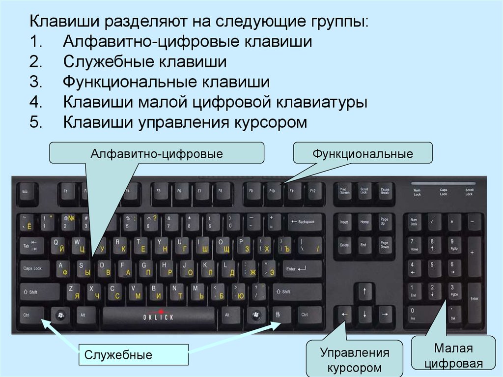 Управление клавиатурой компьютера. где на клавиатуре кнопка win, shift, space, backspace, num lock, ctrl, fn, enter, alt, insert. компьютерная клавиатура — фото, описание и устройство