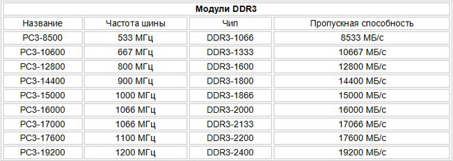 Как зайти в биос hp: особенности ноутбуков hp и процедура входа в bios