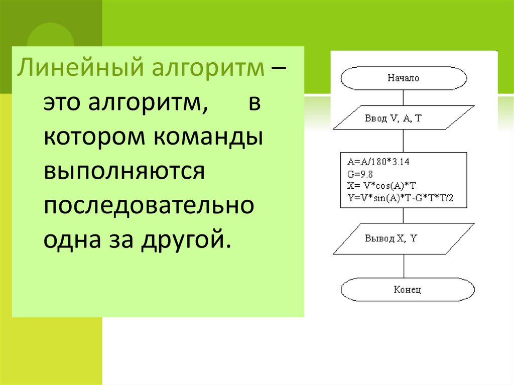 Алгоритм это набор команд для компьютера протокол вычислительной сети » posetke