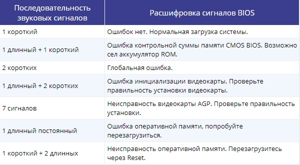 Пищит блок питания телефона. зарядное устройство ноутбука пищит