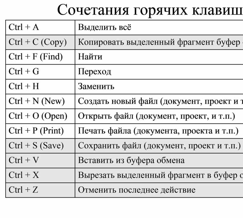 Как включить или отключить кнопку fn на ноутбуке?