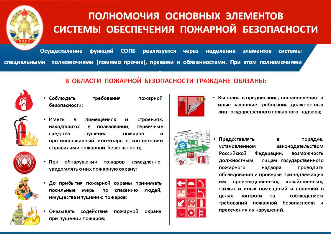 Нормы оснащения помещений огнетушителями: требования и правила