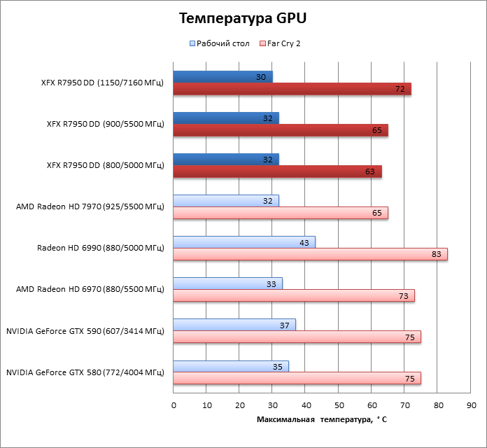 Нормальная температура ноутбука 💻 для работы