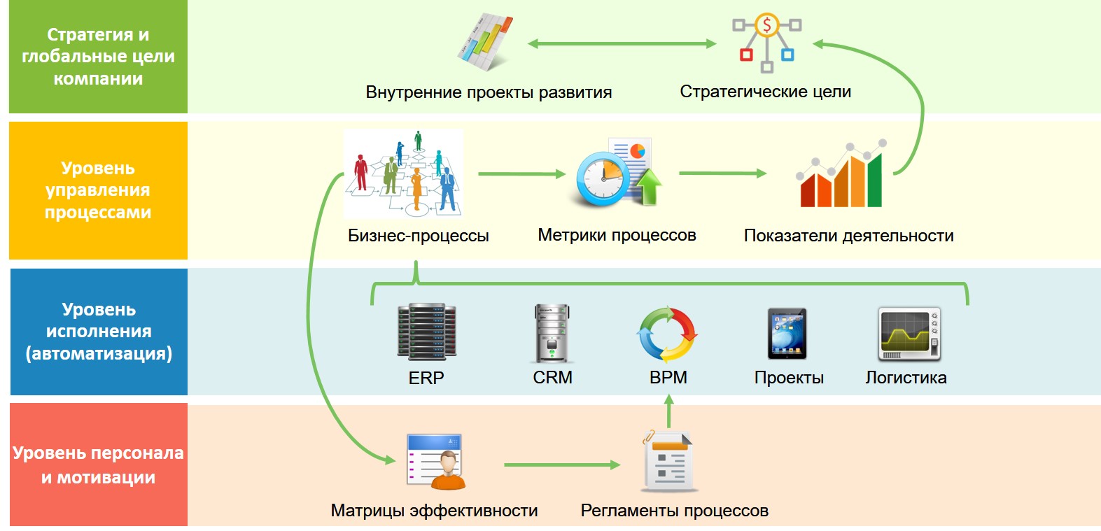 Автоматизированное рабочее место (арм)