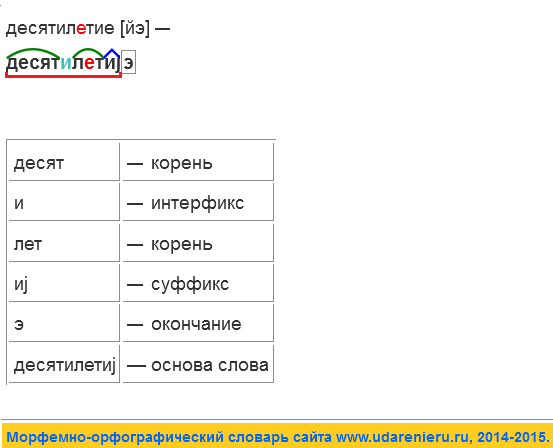 Как быстро и просто добавить контакт в адресную книгу яндекс почты