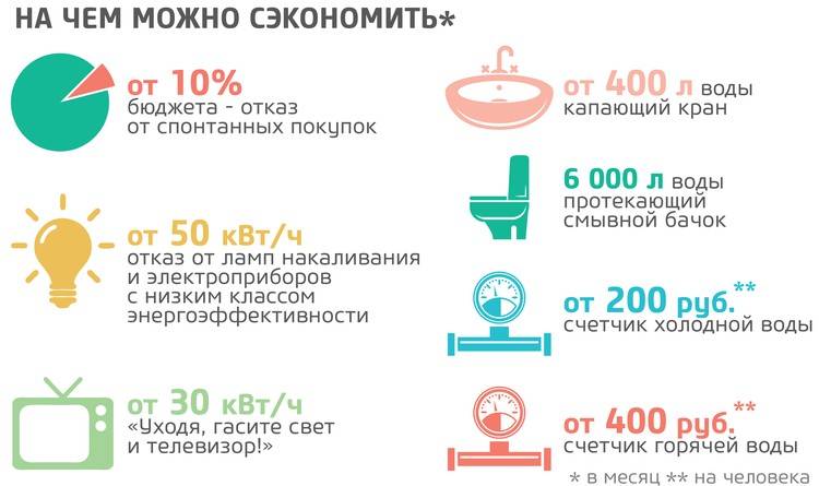 Личный опыт: как я научилась копить, хотя казалось, что лишних денег нет совсем - портал моифинансы.рф