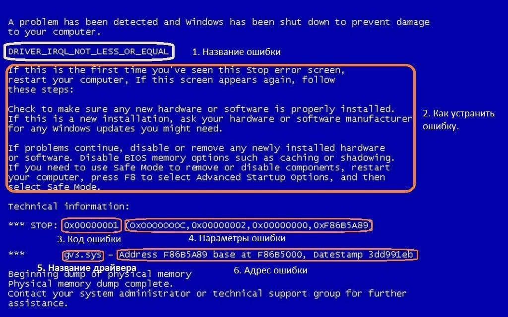 Синий экран смерти, bsod: причины появления и способы устранения на bsodstop.ru