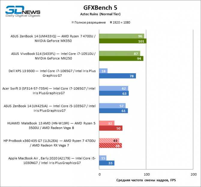 Intel iris xe graphics: характеристики и что это за графика?