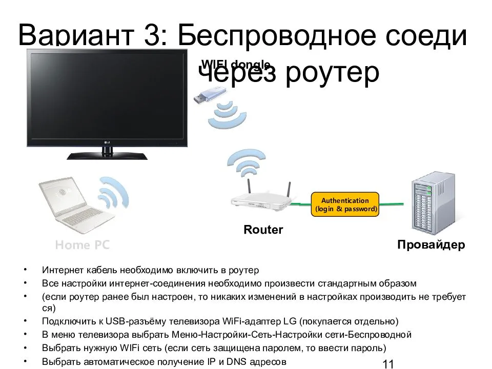 Sony bravia: настройка wi-fi direct и дублирование экрана - читайте на tkat.ru.