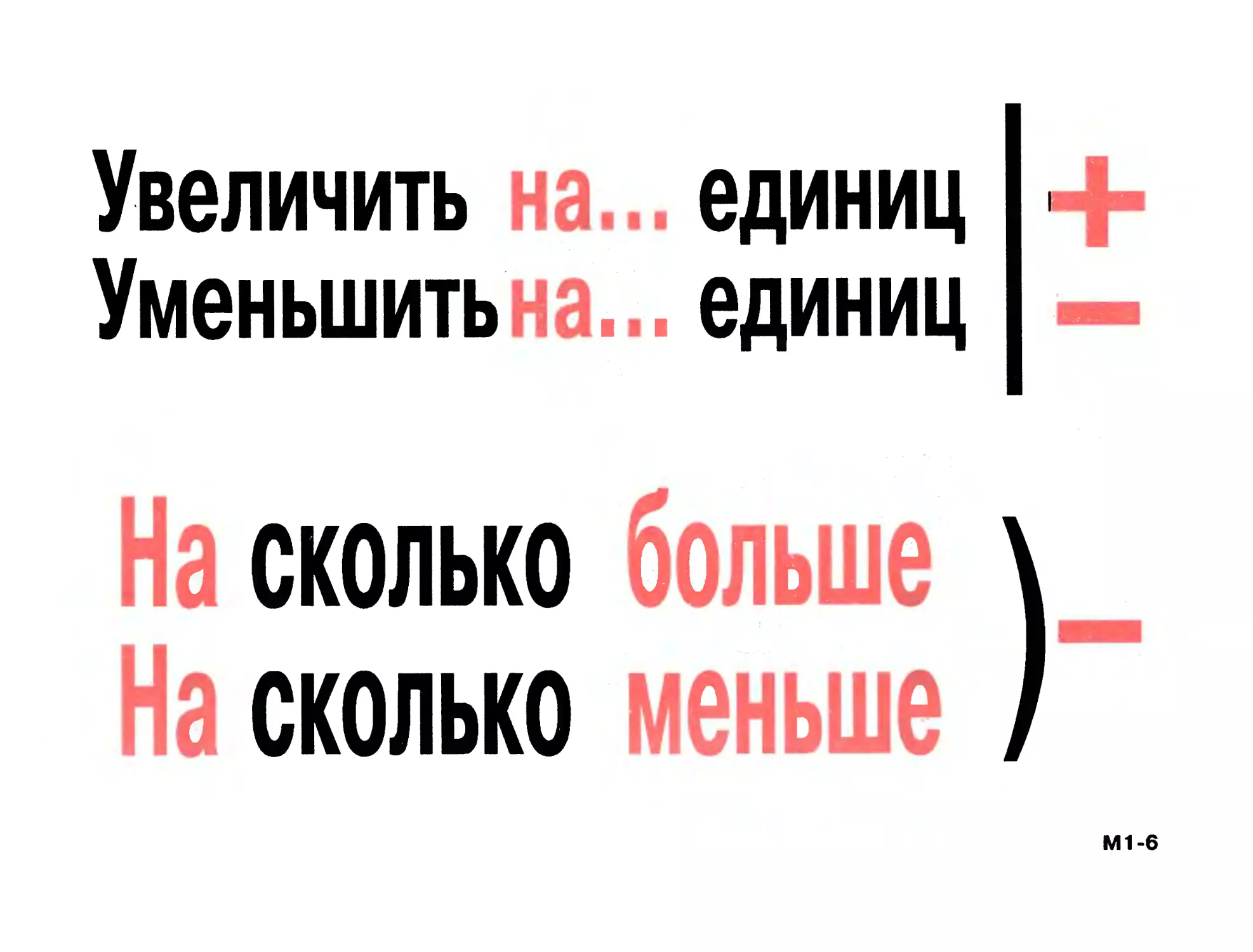 Увеличение шрифта на экране компьютера