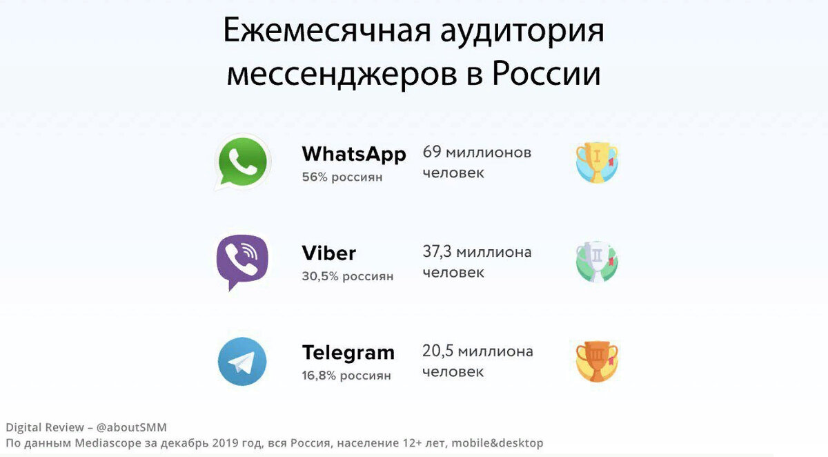 Изменение фото в вайбере