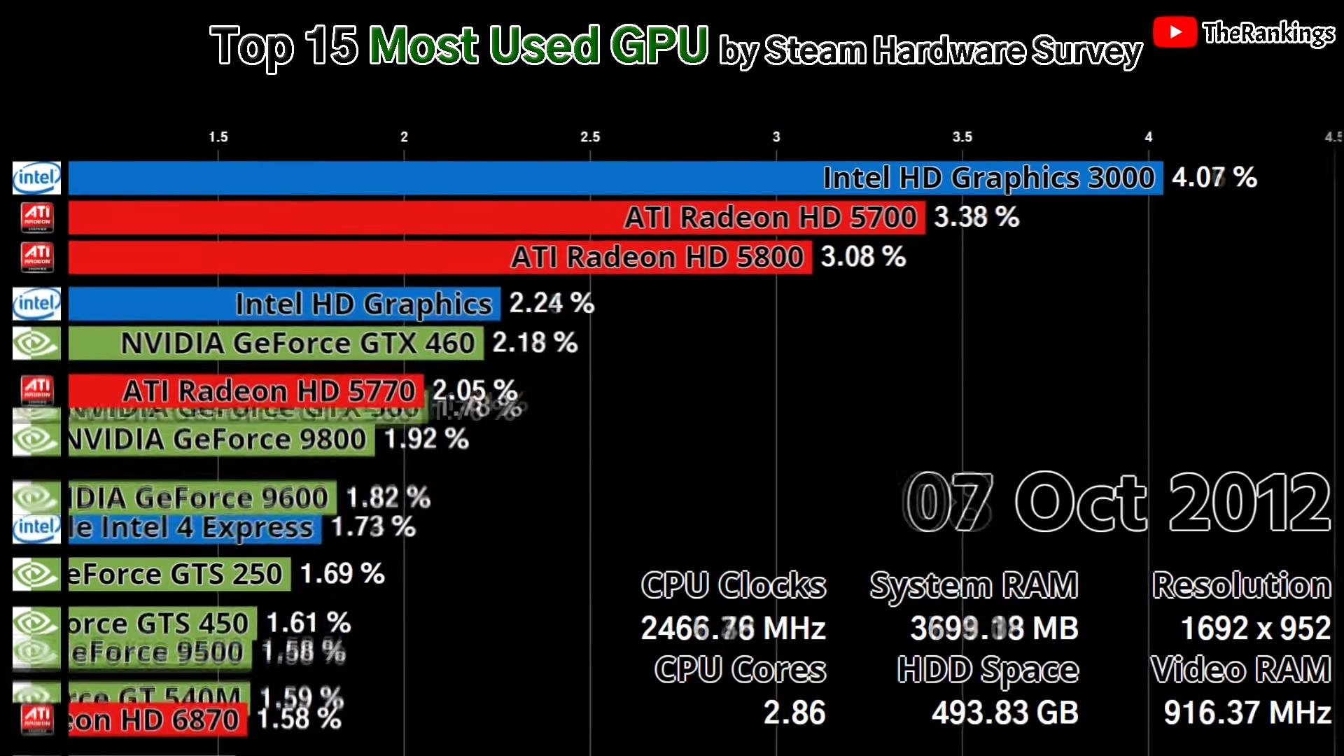 Intel hd graphics 5500: технические характеристики и тесты