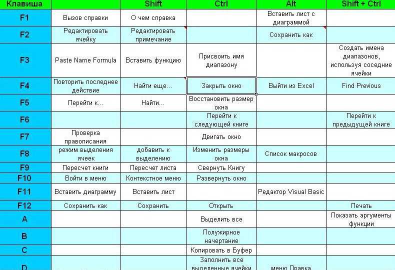 Как пользоваться клавиатурой и сферы для ее применения compters