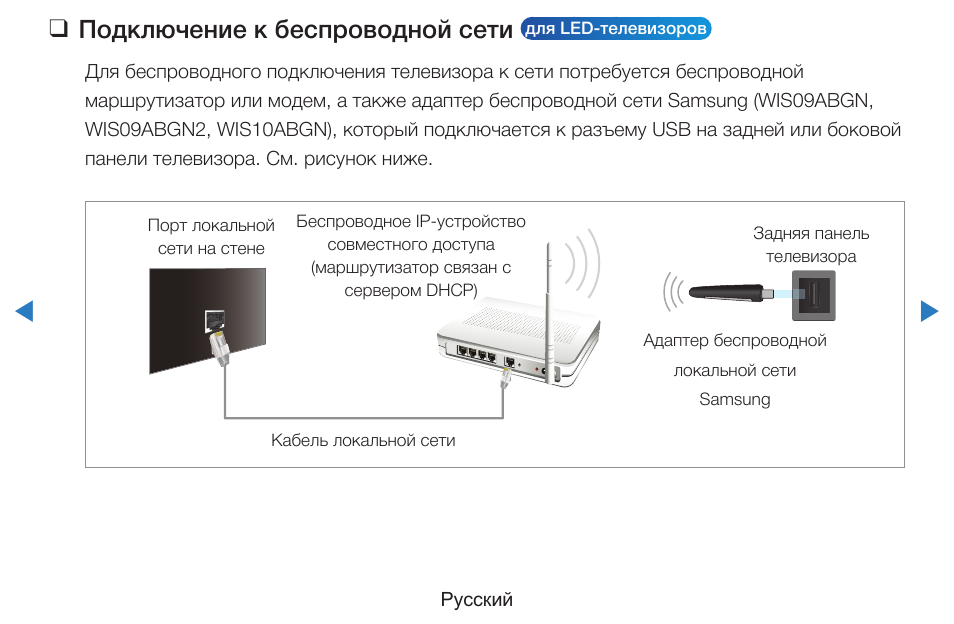 Как подключить ноутбук к телевизору lg
