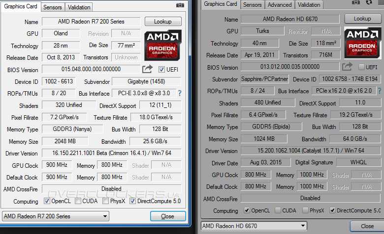 Radeon r4 игры. аmd radeon r4 graphics какие игры пойдут? порядок настройки. нюансы комплектации