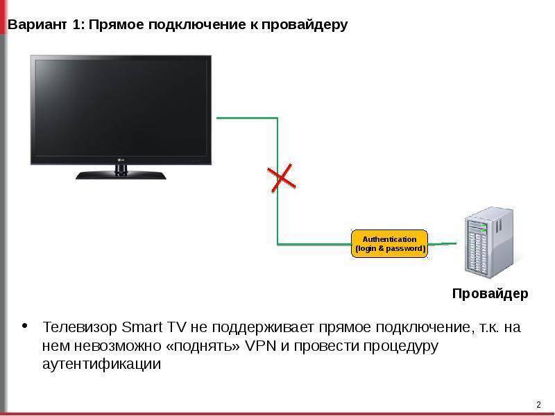 Как играть на телевизоре андроид тв в топовые игры с пк или приставки - androidinsider.ru