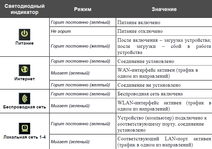 Лампочки на ноутбуке asus что означают