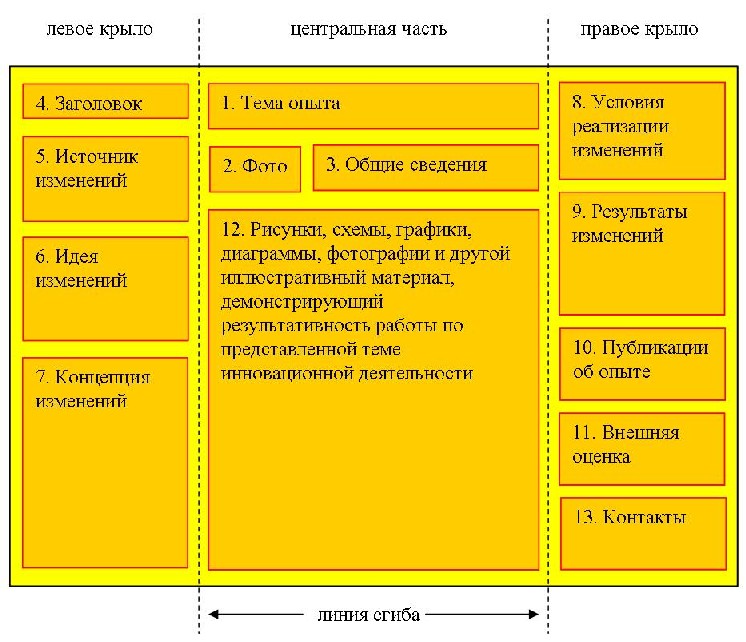 Как создать плакат в онлайн-режиме: пошаговая инструкция