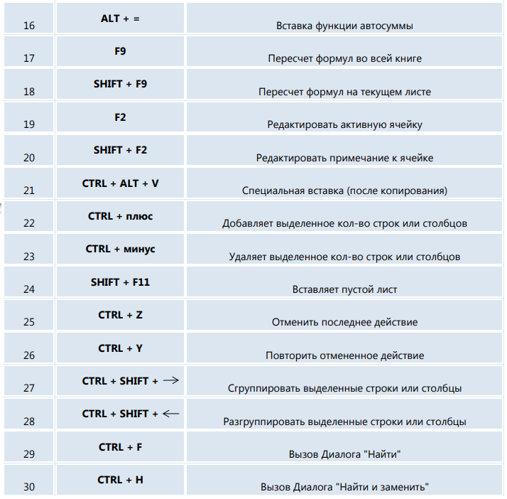 45 горячих клавиш, которые пригодятся во всех браузерах | rb.ru