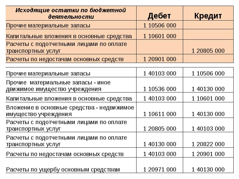По какому косгу оплачивать системный блок в 2020 году - права россиян