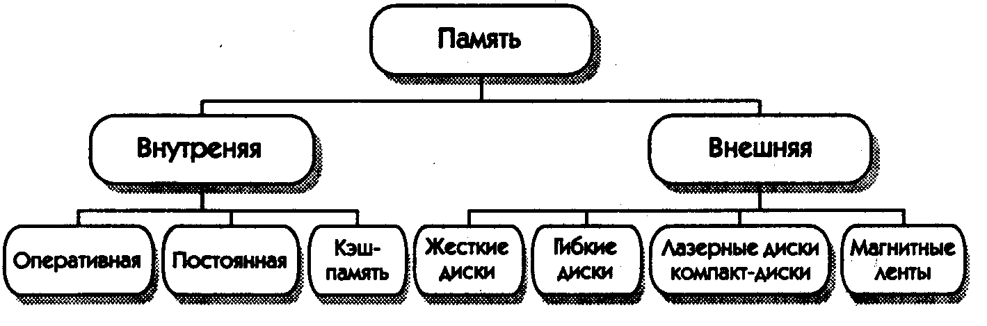 Озу (оперативная память): что это, зачем нужна компьютеру и как правильно её выбрать / skillbox media