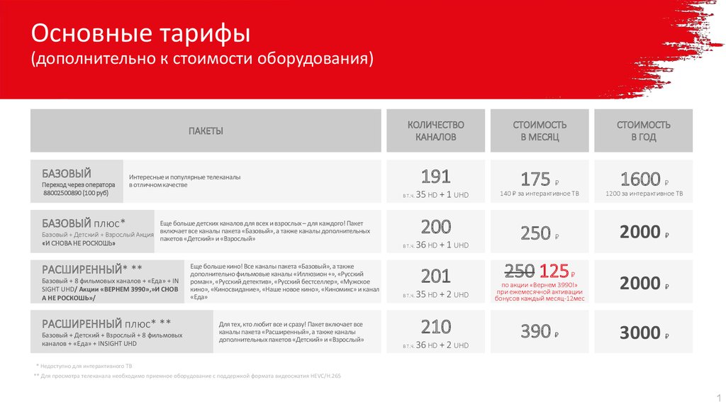 Настройка iptv на mikrotik для ростелеком, билайн, мтс, дом.ру | настройка оборудования