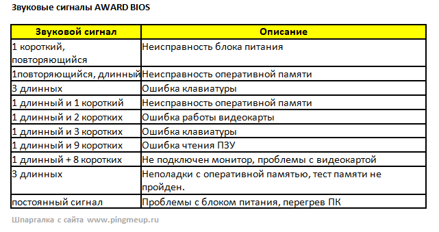 1 длинный 2, 3, 4, 8 коротких сигналов при запуске компьютера