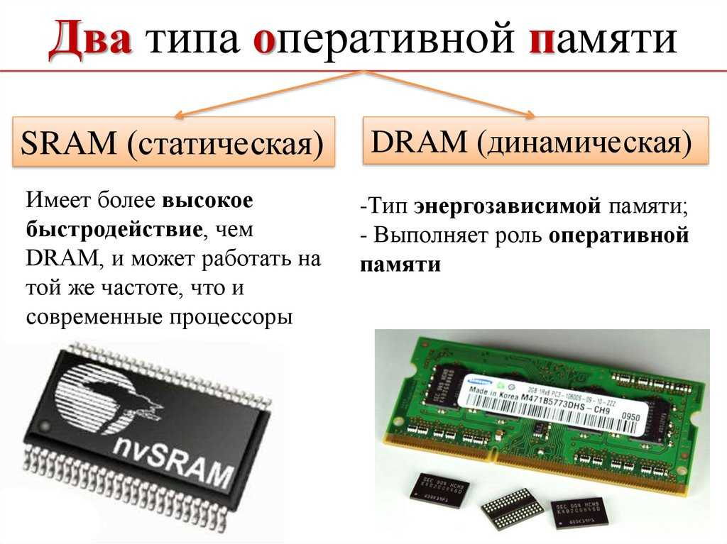 Хранение данных в компьютере