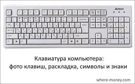 Клавиатура что это такое, для чего она нужна, виды и функции клавиш?