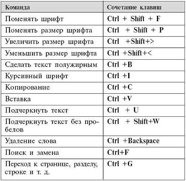 Значение клавиш f1 — f12 на стандартной клавиатуре
