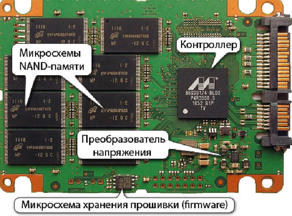 Ssd промышленные vs обычные | компьютерра