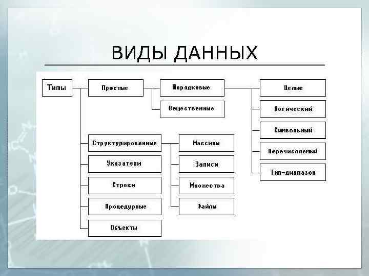 Представление данных в памяти компьютера