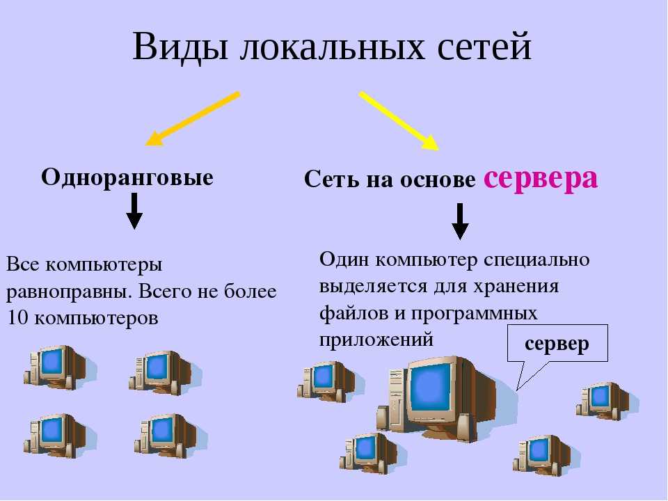 Что такое жесткий, локальный и системный диски - просто и понятно