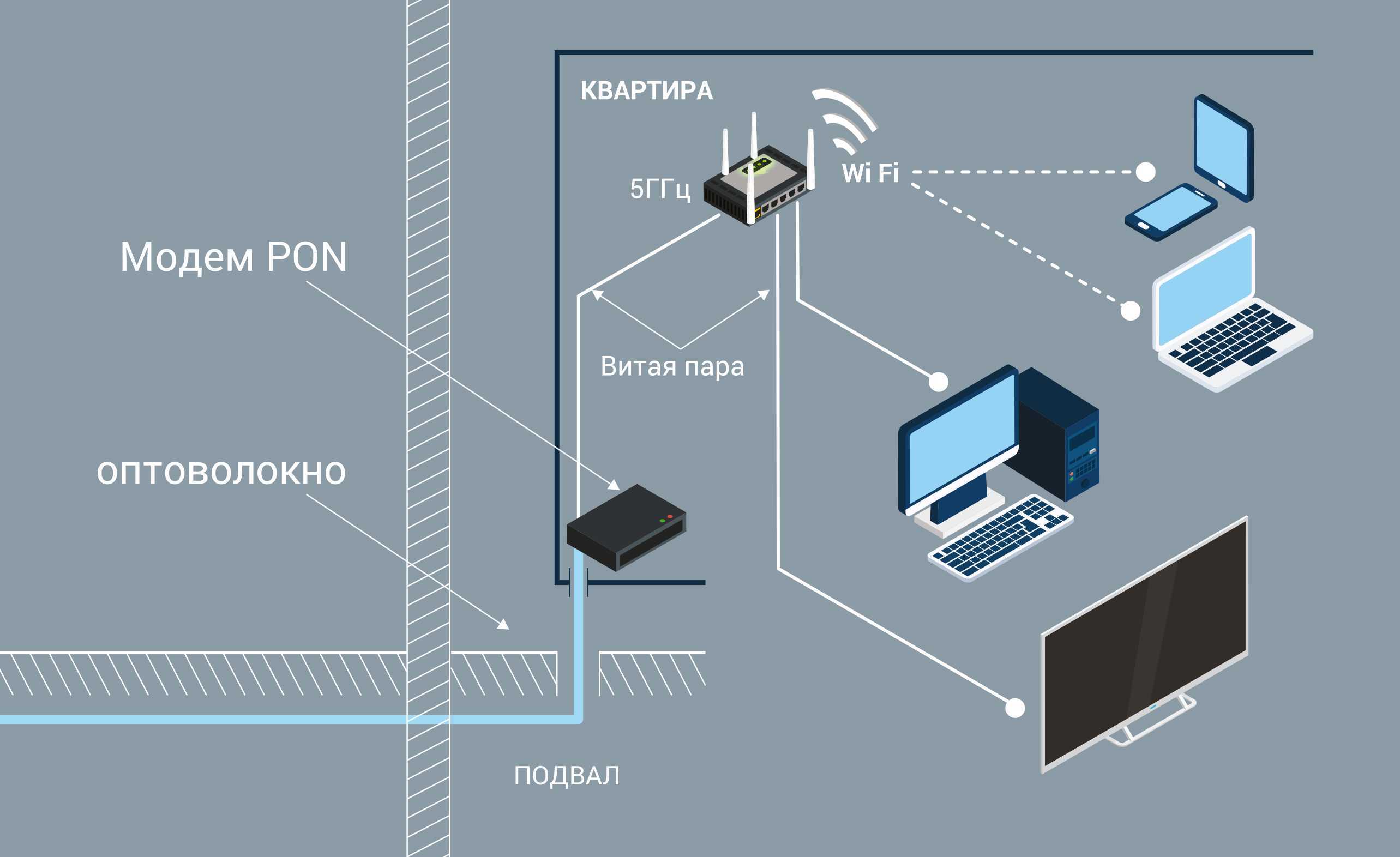 Что используется для подключения компьютера к телефонной сети