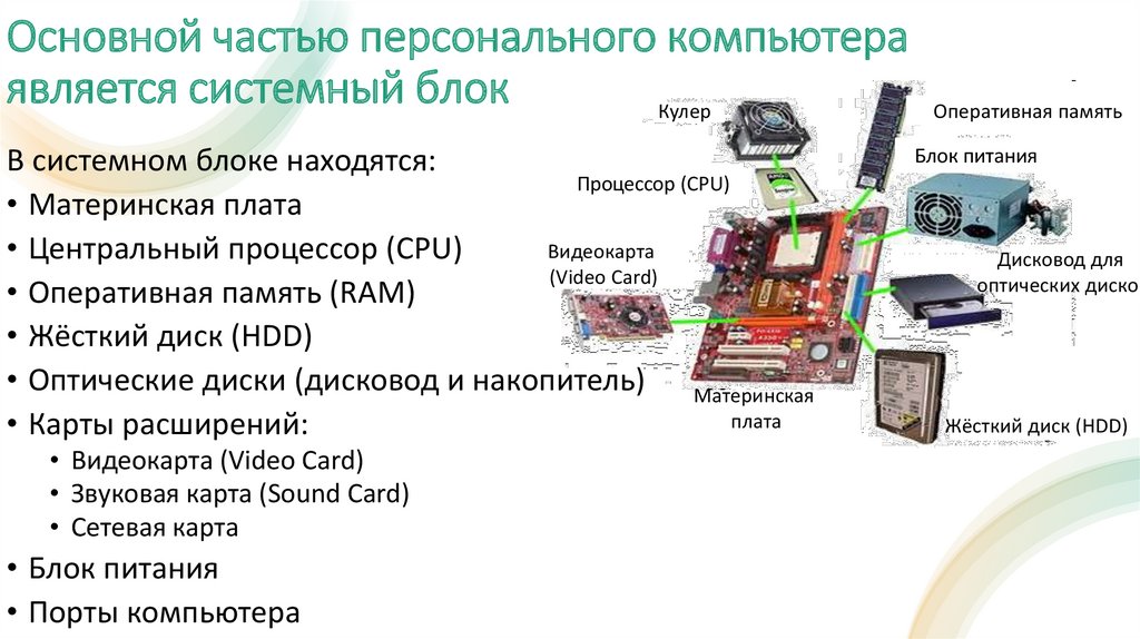 Как получить полную информацию о модулях ram памяти с помощью простых команд. применение программ