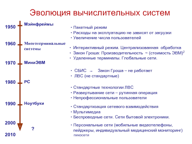 История развития компьютерной техники